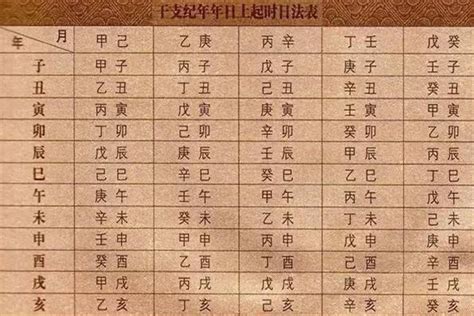 甲乙丙丁戊己庚七人排成一列